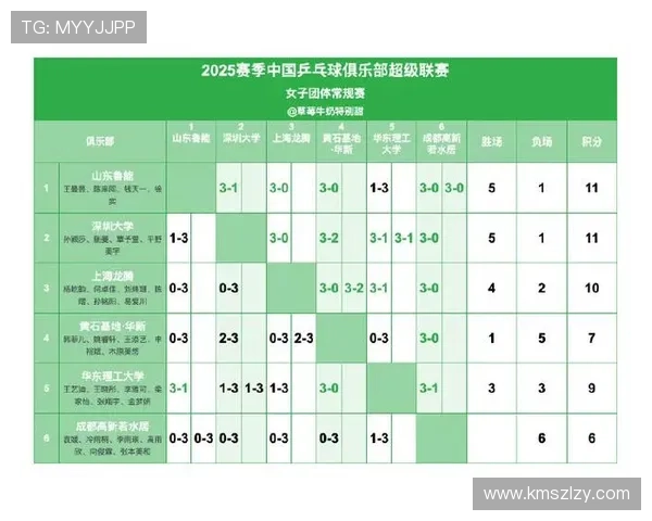 深圳乒乓球队在大师赛积分榜上以54分稳居第一名展现强劲实力