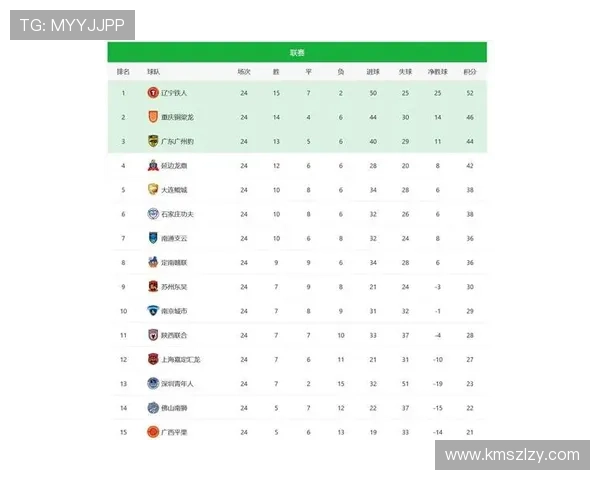 广州足球队强势领跑杯赛积分榜目前积分达到56分领先群雄