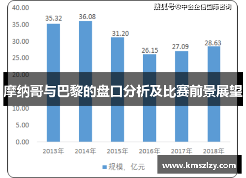 摩纳哥与巴黎的盘口分析及比赛前景展望