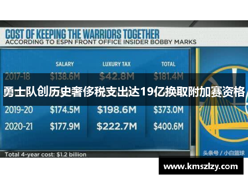 勇士队创历史奢侈税支出达19亿换取附加赛资格